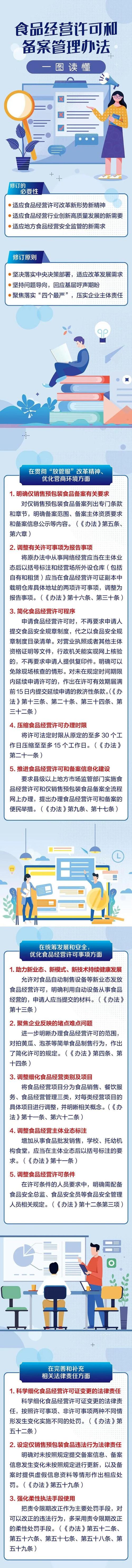 重要！《食品经营许可和备案管理办法》公布，食品经营迎来新规
